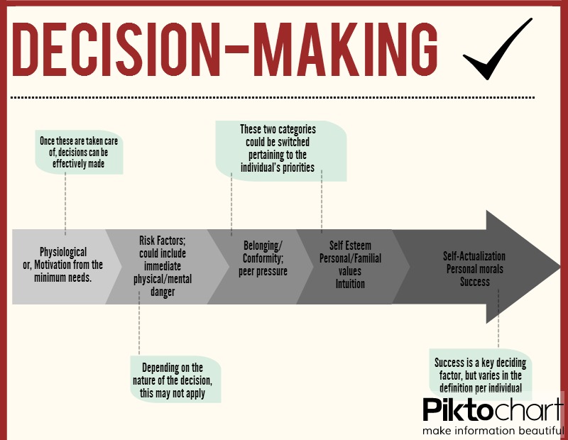 decision making models for teenagers