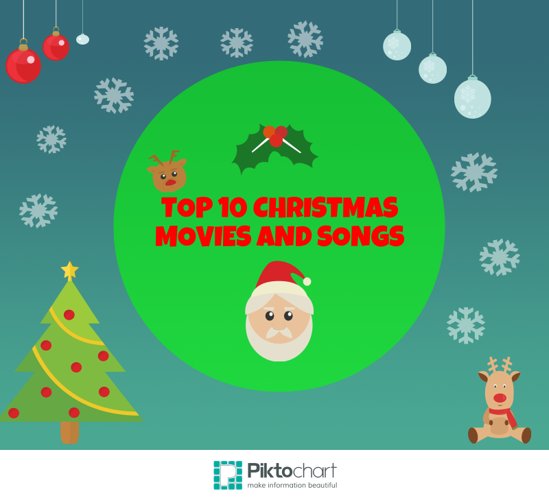 Top 10 Christmas Movies and Songs