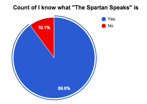 Are You Alone in Reading The Spartan Speaks online?