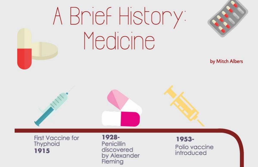 A brief history of medicine.