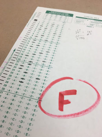 Students in the Face of not Graduating