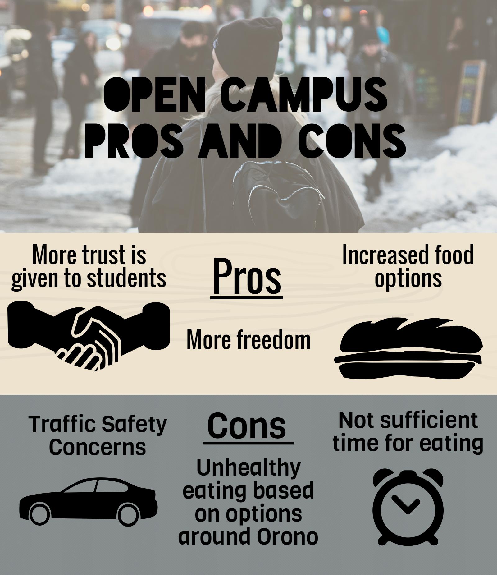 Open Campus Offers Pros and Cons - The Spartan Speaks