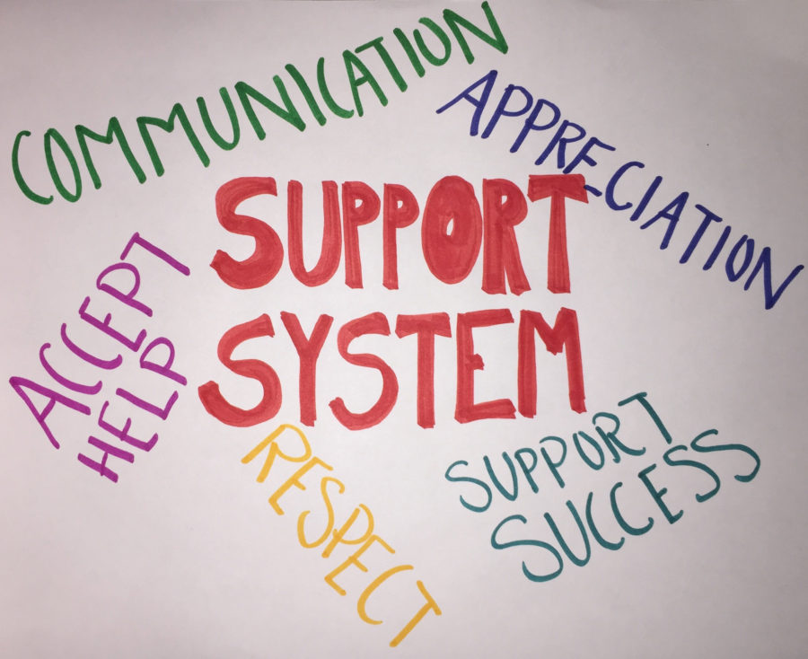 Having a support system can help a person during hard times. 