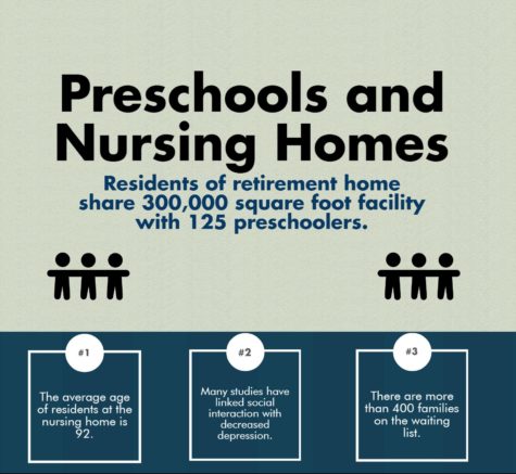 Preschool and Nursing Homes Share a Roof
