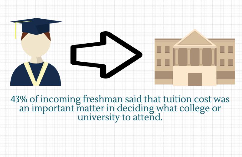 Going out of state for college can be challenging for students. 