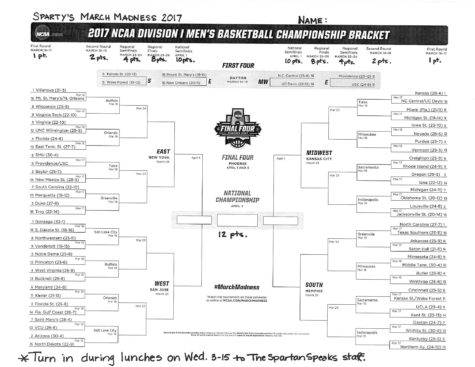 Sparty’s March Madness hits OHS