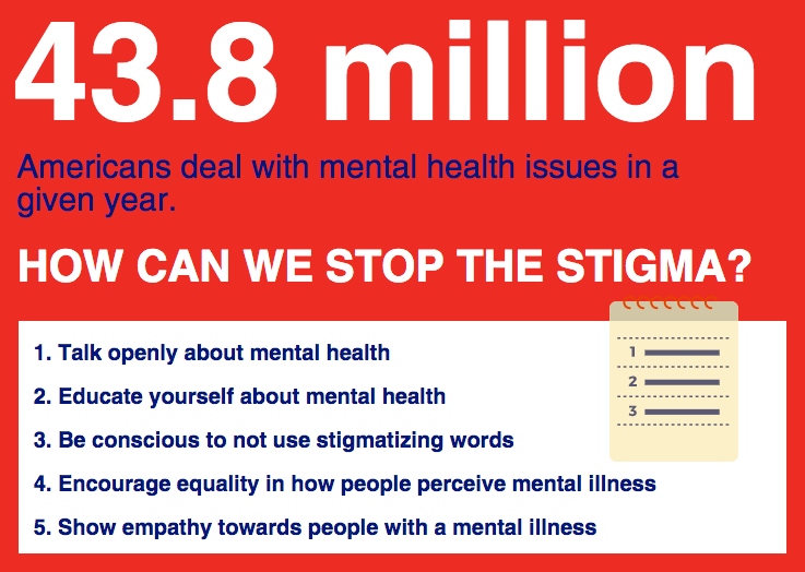 Ending+the+Mental+Health+Stigma