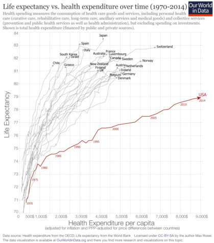 U.S. healthcare is failing its people
