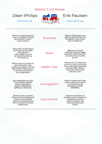 Overview of the Midterm Candidates