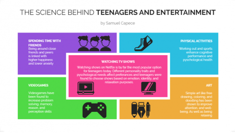 The science behind teenagers and entertainment