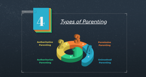 Overparenting and Anxiety on Kids