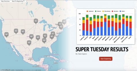 Super Tuesday Results Across the Nation