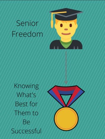 Senior blocking: cutting out the stress of the 12th grade