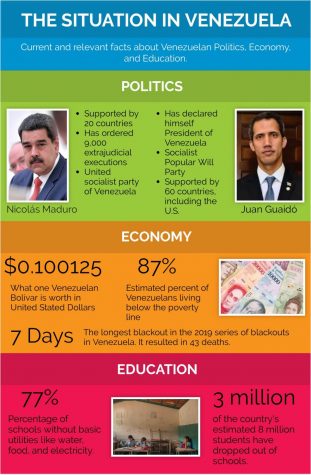 This infographic shows key details about the political and economic crises in Venezuela.