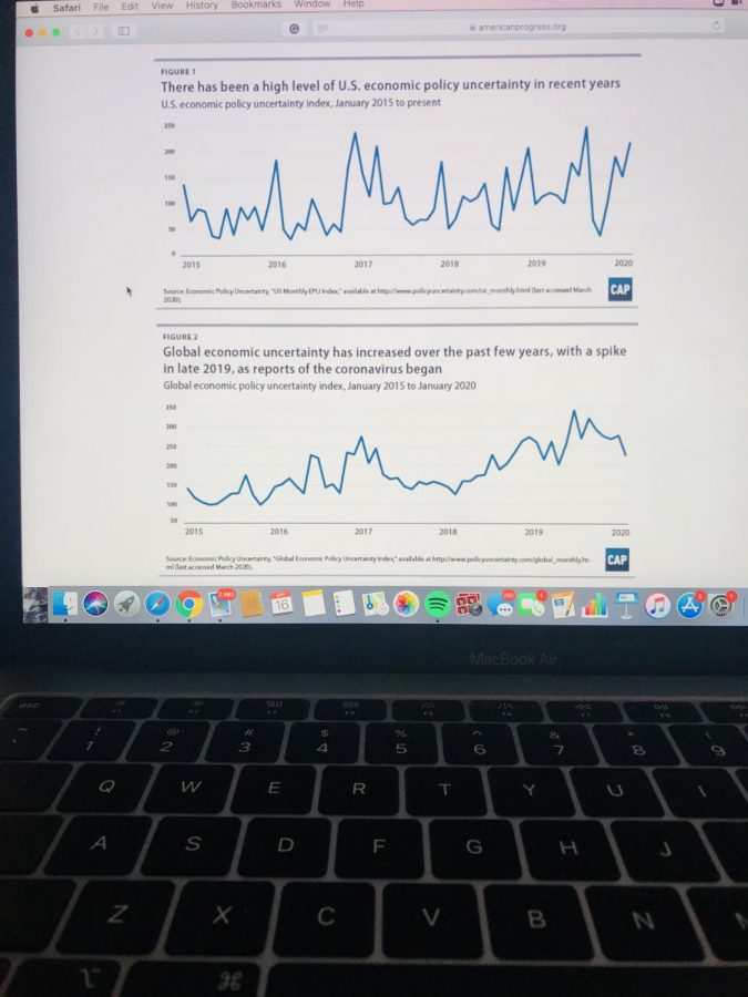 COVID-19 has caused many stocks in the stock market to plummet.