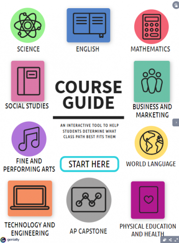Interactive Course Guide