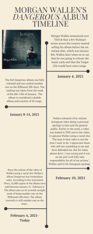 Timeline of recent and past events leading to and after the release of the album.