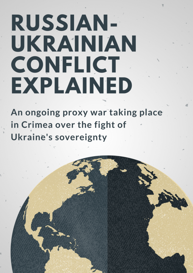 The Russian- Ukrainian conflict explained