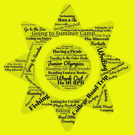Take a look at Orono students summer plans with this fun word cloud!