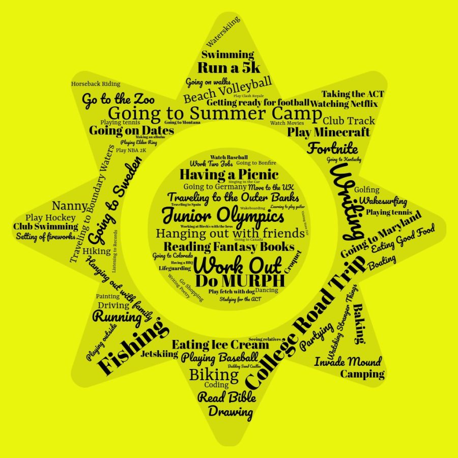 Take a look at Orono students summer plans with this fun word cloud!