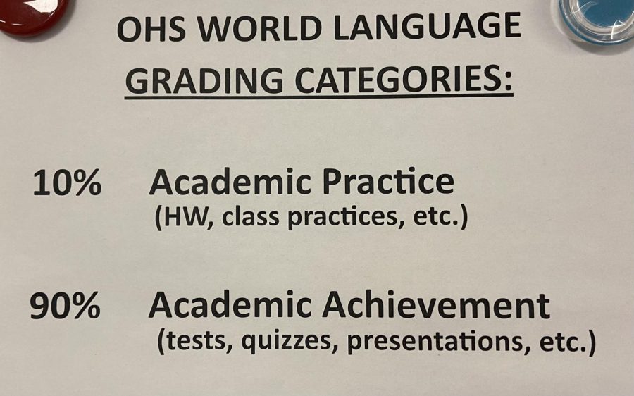 New terminology regarding the grading system has been implemented this school year. Pictured is an example of the new terminology being used in the Language Department at OHS.