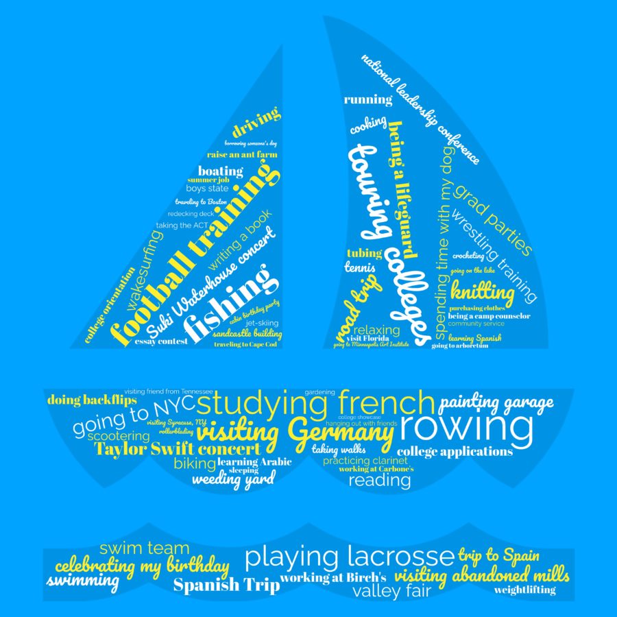 Check out what Orono students’ summer plans are with this fun word cloud!