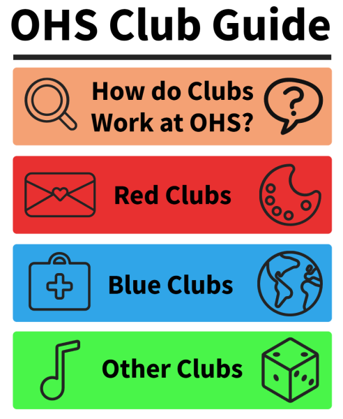 Interactive Club Guide
